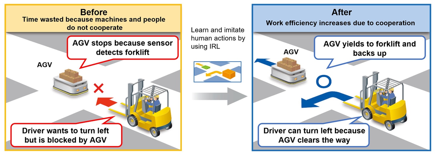 Example of cooperative AI deployed in AGV