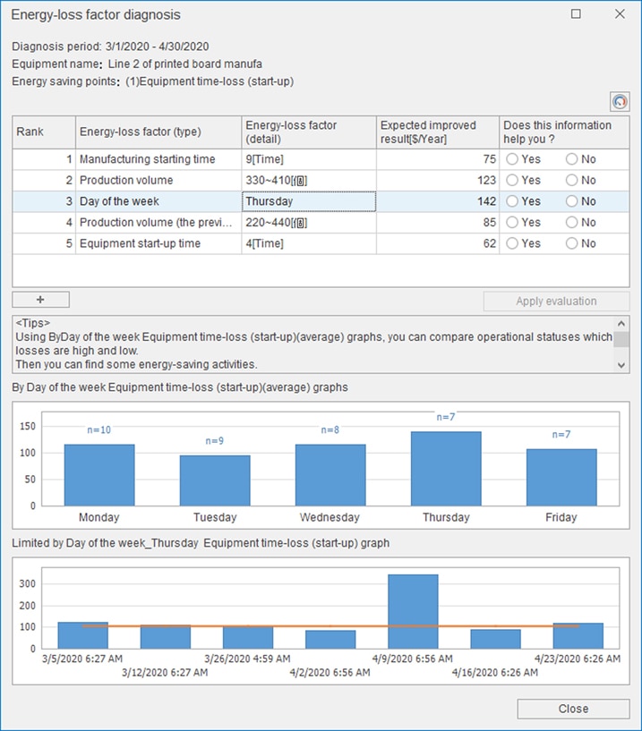 EcoAdviser AI-enabled software for energy-saving data analysis and diagnostics