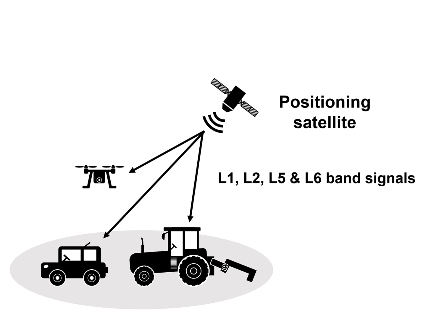 Examples of satellite-positioning applications