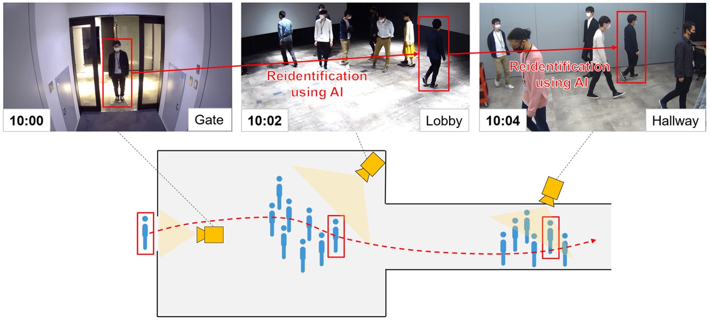 Example of new AI technology's repeated identification and tracking of human sub