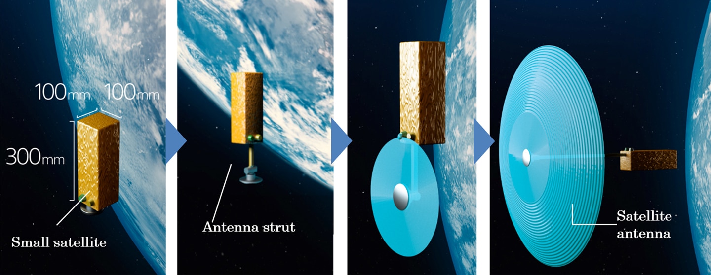 On-orbit manufacturing and deployment of a satellite antenna in space (from left