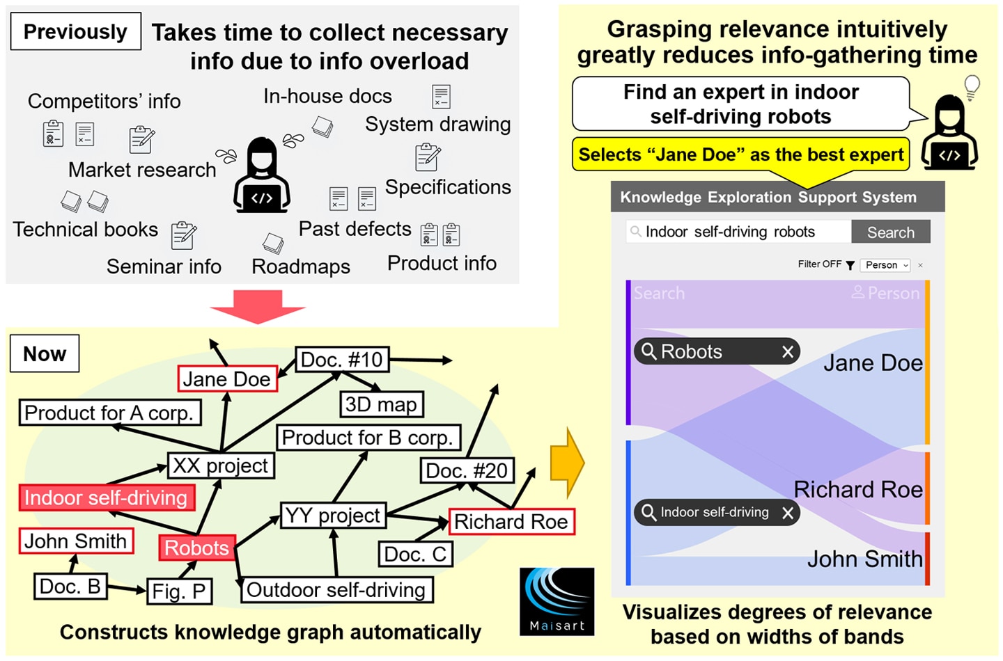 New AI technology compared with conventional method