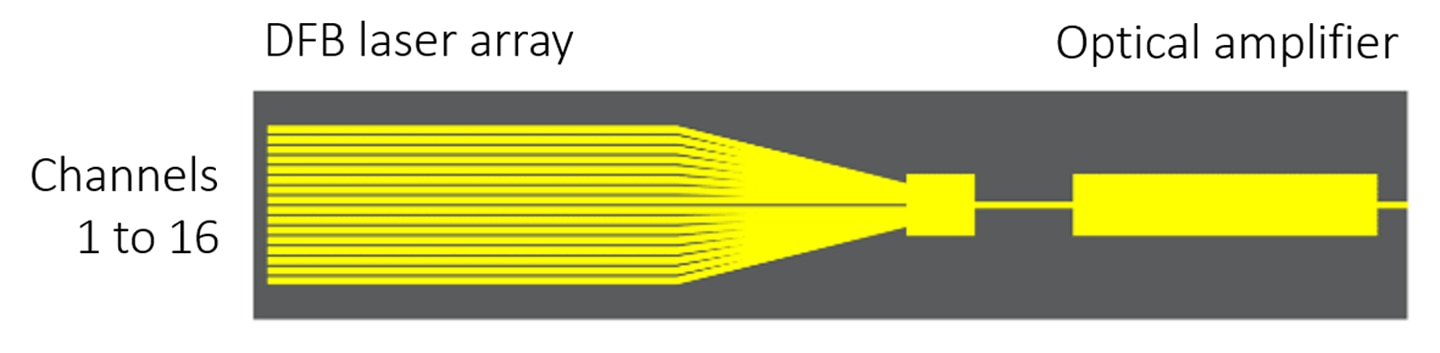 Tunable laser-diode chip (image)