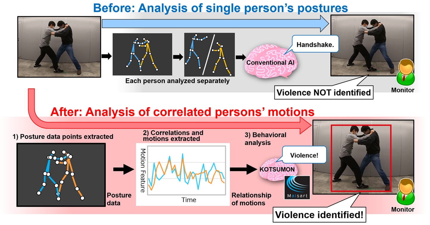 Comparison of conventional and newly developed AI technologies