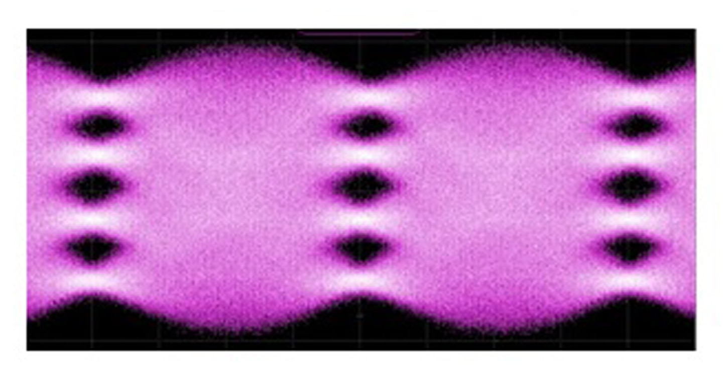 112Gbaud PAM4 eye diagram<br>(back-to-back, Vpp=1.2V)