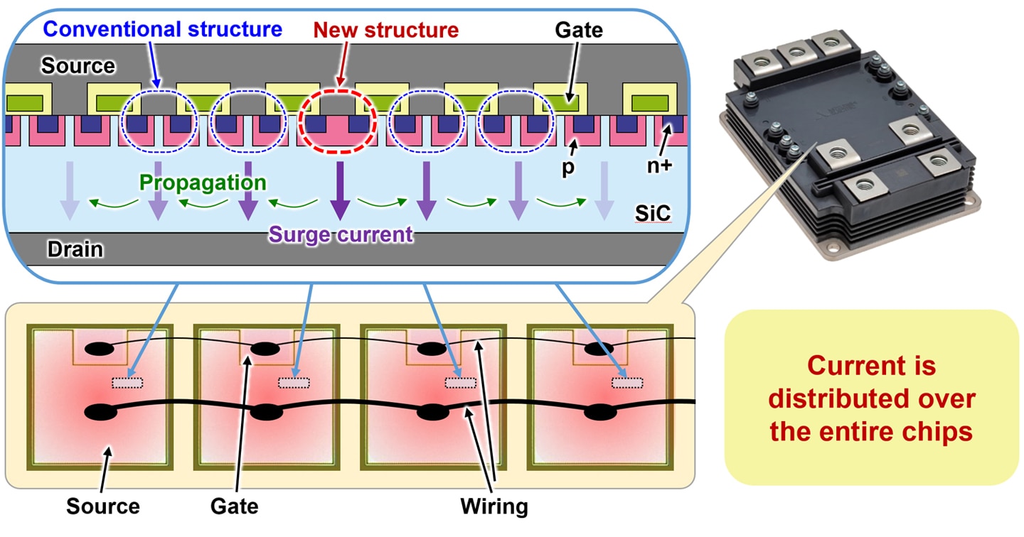 Fig. 1 Newly developed chip structure (Top: Chip section; Bottom: Parallel-conne