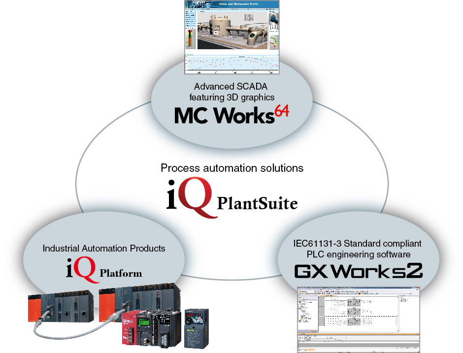 MELViz iQ PlantSuite