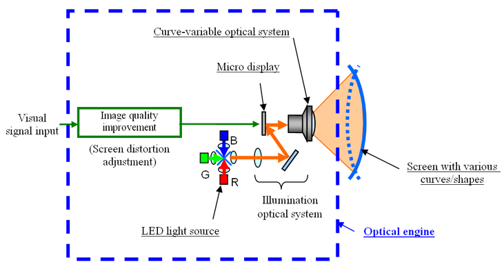 Color gamut on u'v'(1976 UCS chromaticity diagram, International Commission on Illumination)