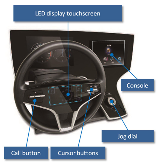 System layout