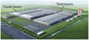 Rendering of four factories 