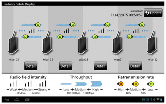 Visualization software showing signal status