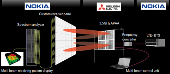 Scheme of joint demonstration