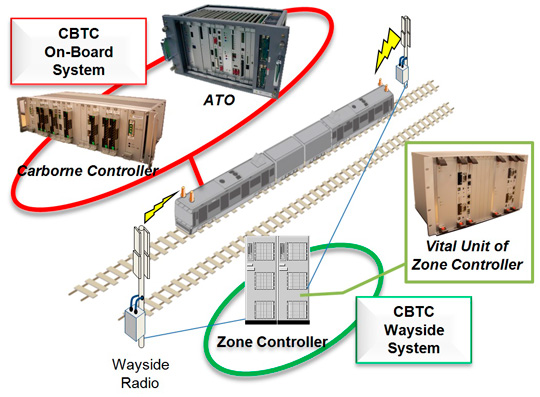 System overview