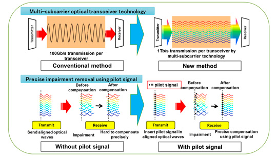 , Affordable smart patches revolutionise patient monitoring – light and wireless sensors capable of capturing respiration rate, oxygen saturation, heart rate, temperature and even an ECG