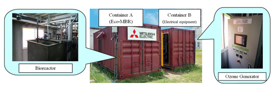 Eco-MBR field test site at Changi Water Reclamation Plant, Singapore