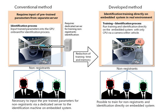 Example application for driver face recognition 