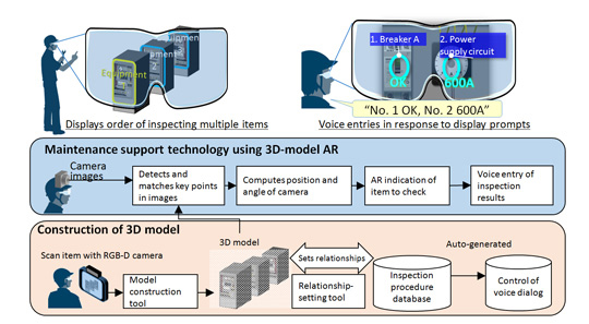 Mitsubishi Electric's new AR systems realizes highly intuitive inspections