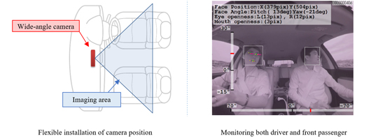 Flexible installation of camera position Monitoring both driver and front passen