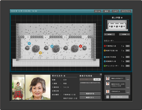 Security monitoring screen for in-station tracking