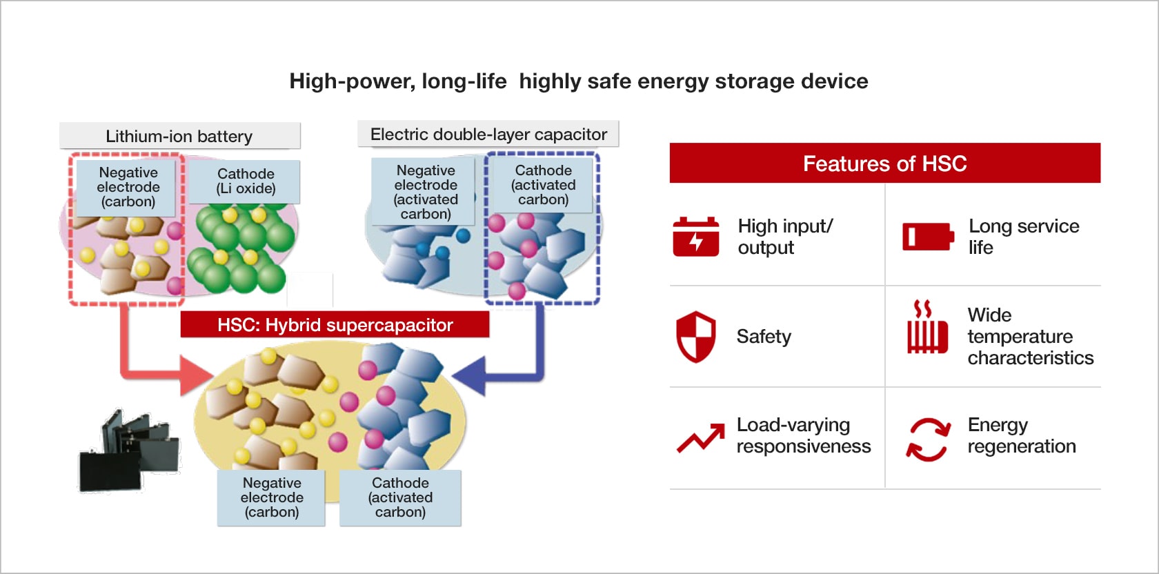Innovative Energy Storage Module for Railway is Accelerating New ...