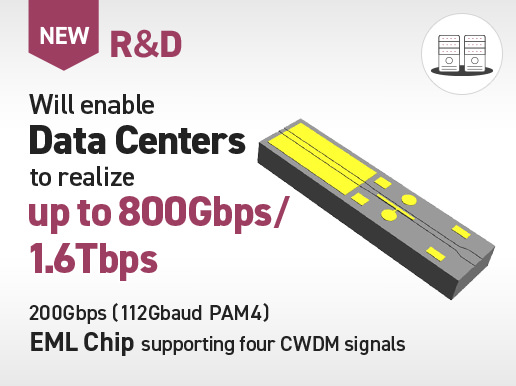 R&D Will enable Data Centers to realize up to 800Gbps / 1.6Tbps 200Gbps (112Gbaud PAM4) EML Chip supporting four CWDM signals