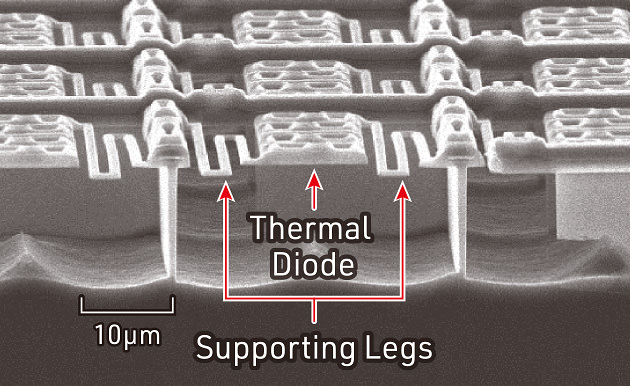 Thermal Diode