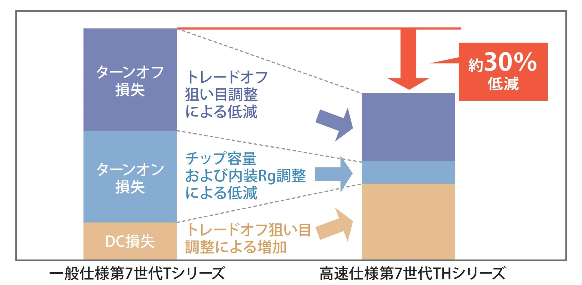 三菱電機 パワーデバイス:IGBTモジュール 高速仕様 三菱電機 パワーデバイス:IGBTモジュール 高速仕様