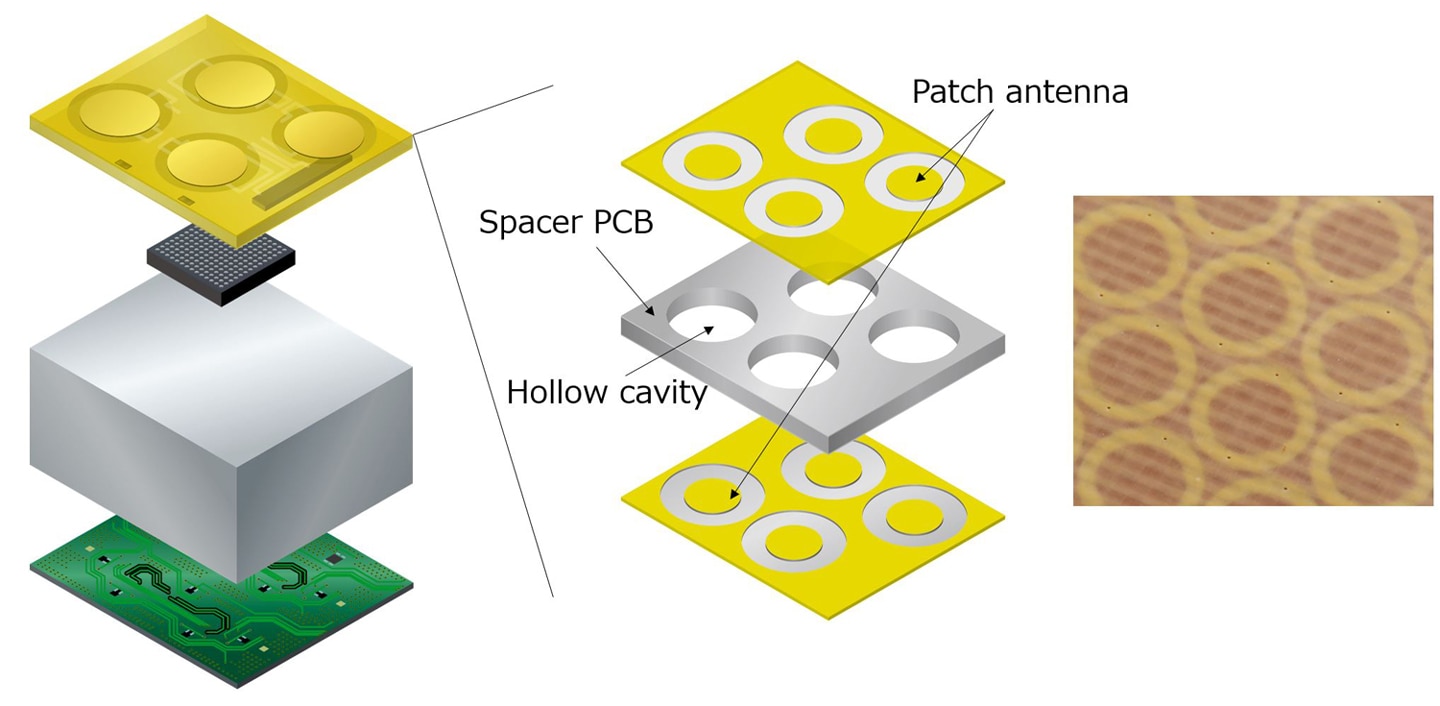 Structure of Mitsubishi Electric's millimeter-wave antenna