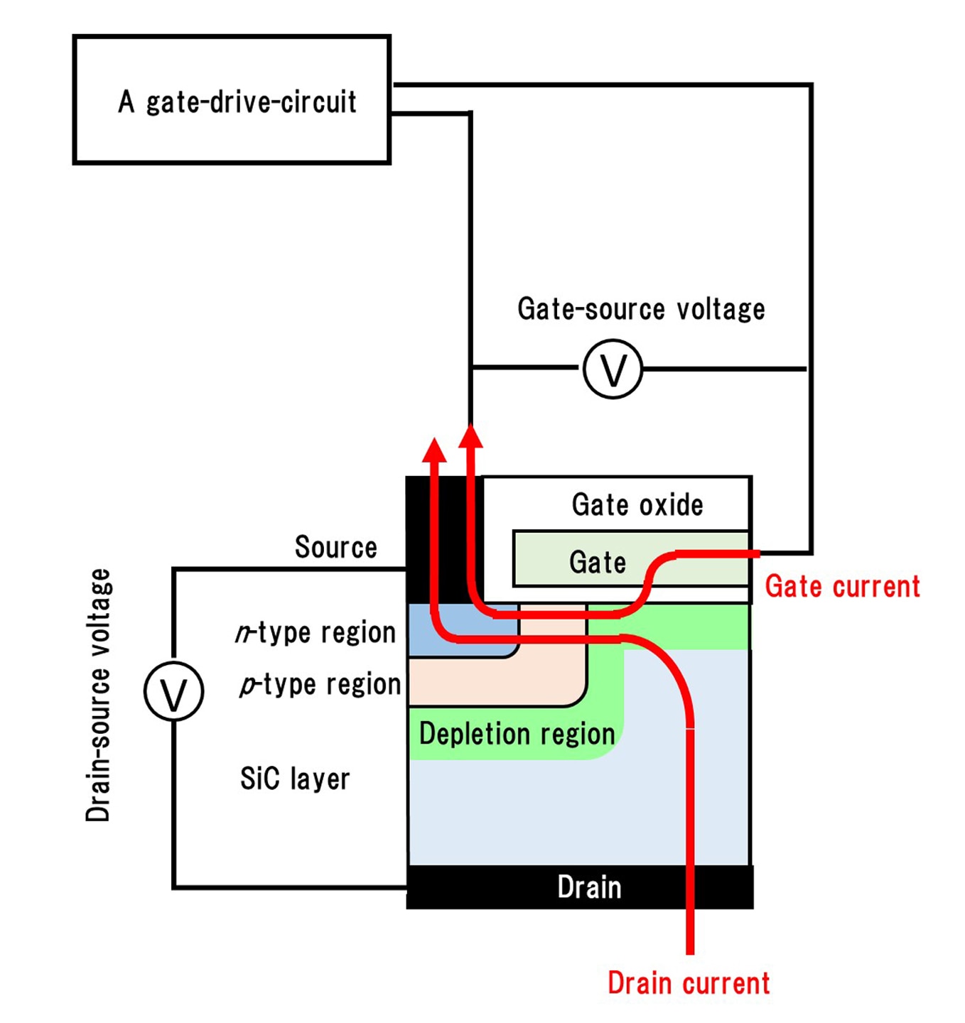 Fig. 2 Cross-sectional view of SiC-MOSFET