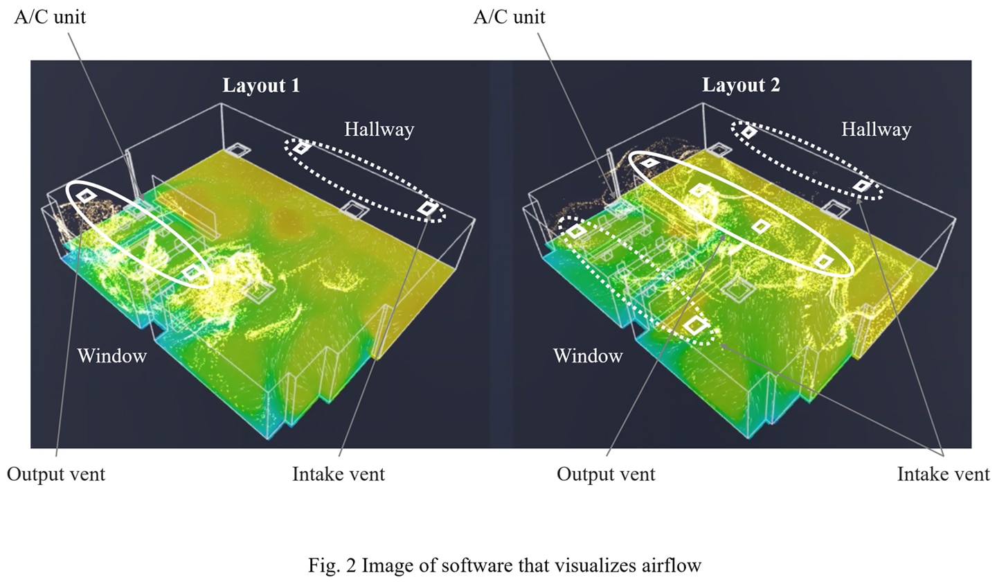 Fig. 2 Image of software that visualizes airflow
