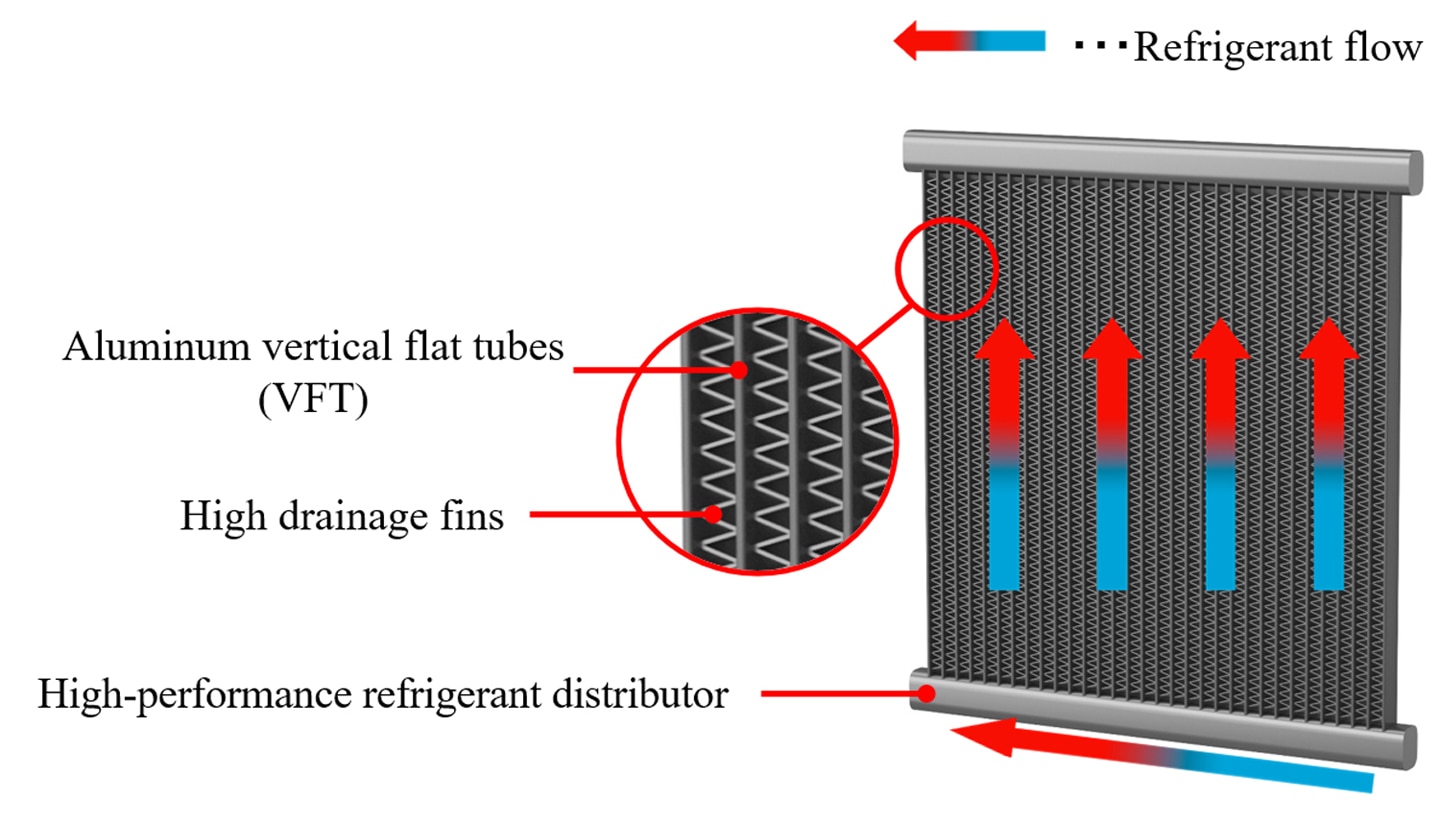 Fig. 1 Aluminum vertical flat tube heat exchanger